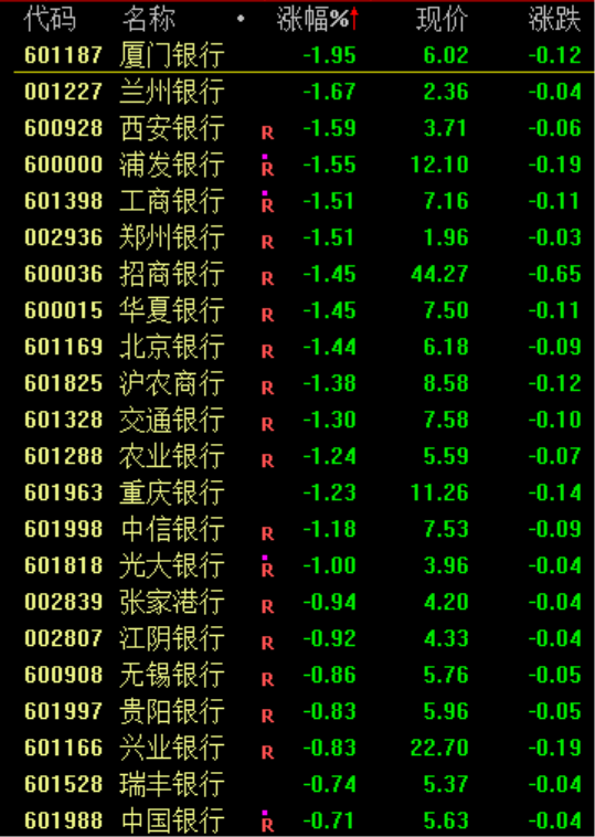 _银行板块集体下跌_银行股票集体下跌