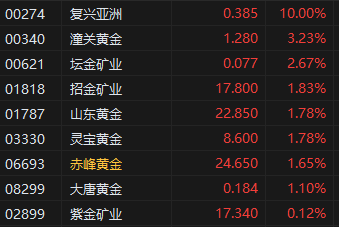 今天港股科技股跌幅排名__港股跌停机制