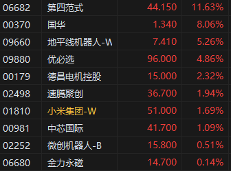 今天港股科技股跌幅排名_港股跌停机制_