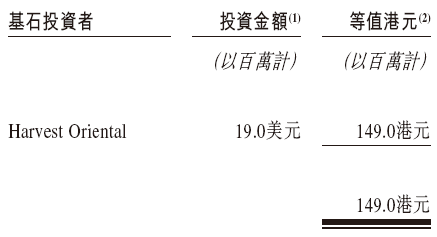基石集团_基石药业百度百科_