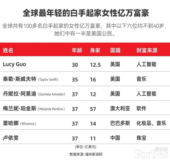 _新西兰华裔小姐第三名_新西兰女总