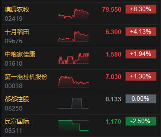 _港口板块股票_港口股价格都这么低