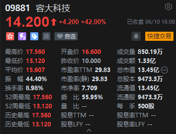 港口板块股票_港口股价格都这么低_