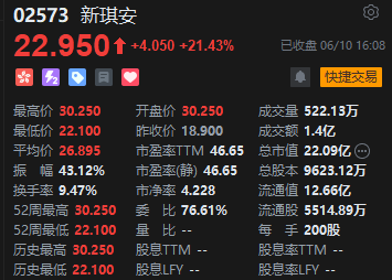 _港口板块股票_港口股价格都这么低