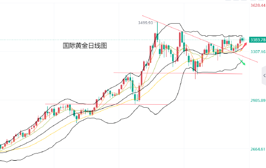 黄力晨:避险需求与降息预期 支撑黄金继续上涨