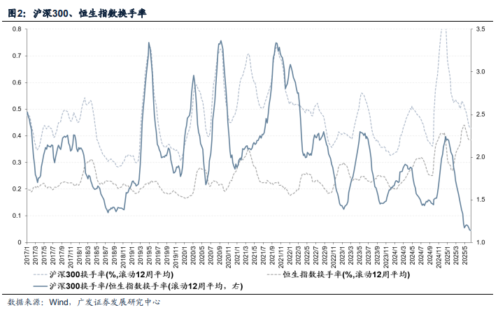 _港股广发证券价格_港股溢价率什么意思