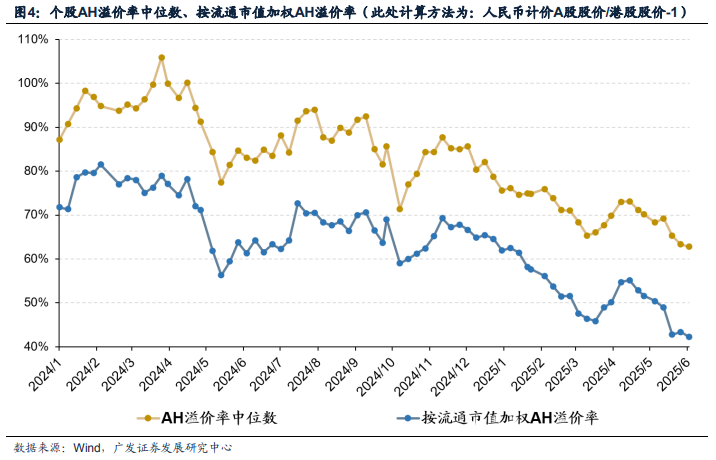 _港股广发证券价格_港股溢价率什么意思