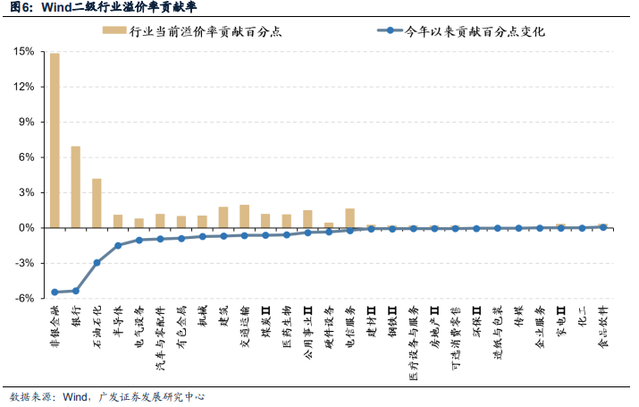 _港股广发证券价格_港股溢价率什么意思
