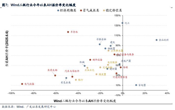 港股广发证券价格_港股溢价率什么意思_