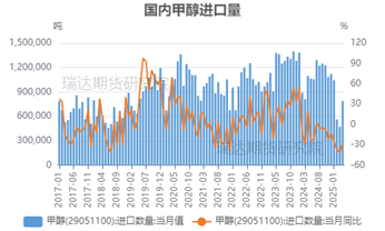 数据来源：同花顺 瑞达期货研究院
