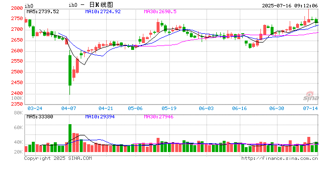 光大期货：7月15日金融日报
