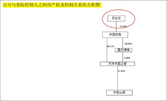 控告失实是否构成诬告陷害罪__控辩交易是什么意思