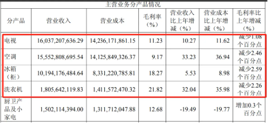 长虹家电质量怎么样__长虹电器有限公司官网