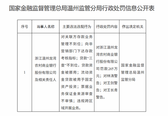 存款业务违规行为__银行营销禁止行为