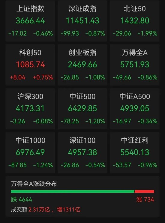 _下跌的股票怎样做t_股价下跌被套是什么意思