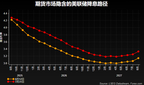 美元降息加息_美通胀对a股影响_