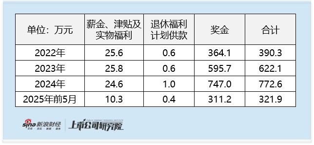 创新国际港股IPO：2025年前五个月毛利率净利润率双降 关联方贡献近六成收入 与南山铝业国际差距显著_创新国际港股IPO：2025年前五个月毛利率净利润率双降 关联方贡献近六成收入 与南山铝业国际差距显著_