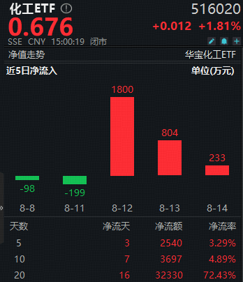 化工板块涨幅_化工板块上涨逻辑_