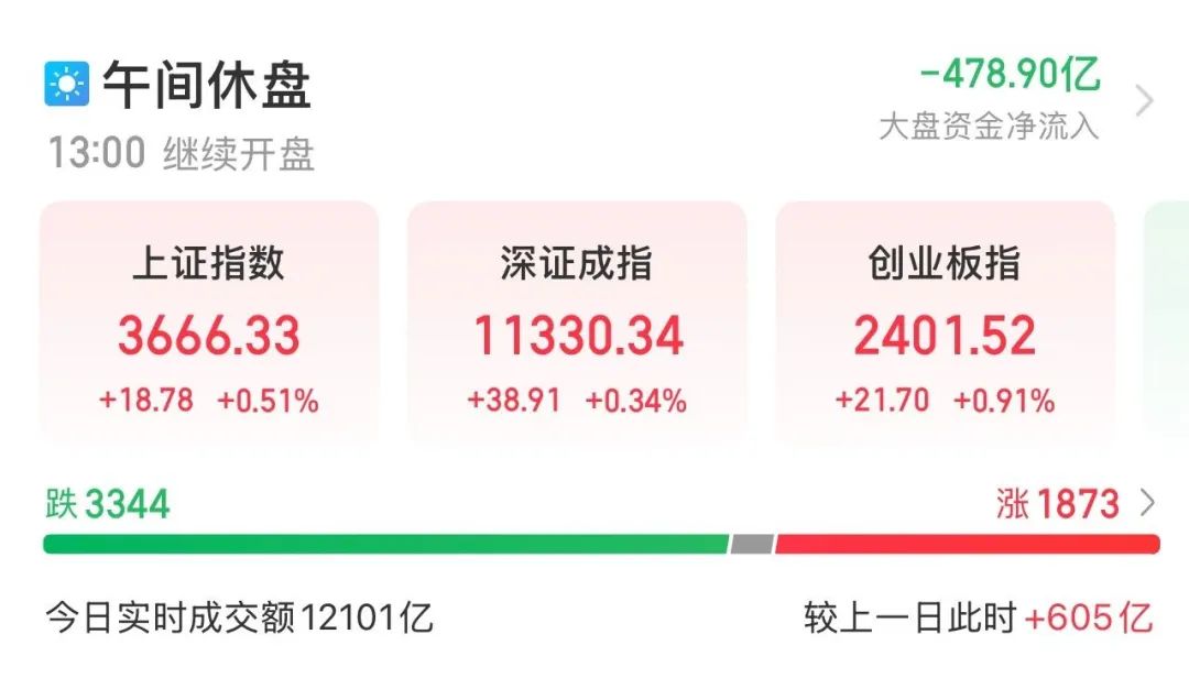 _重塑成交_重回a股是什么意思