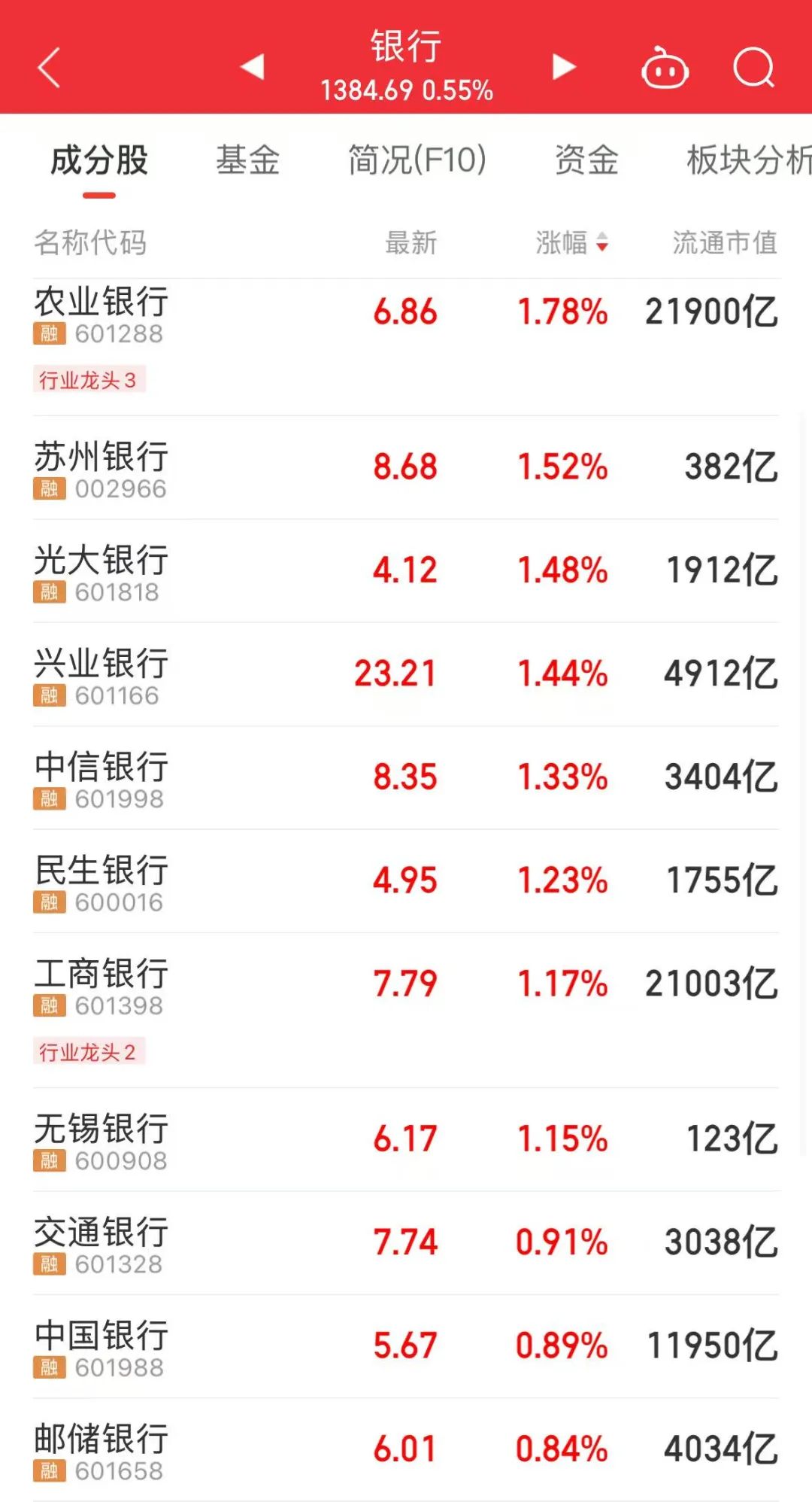 _重回a股是什么意思_重塑成交