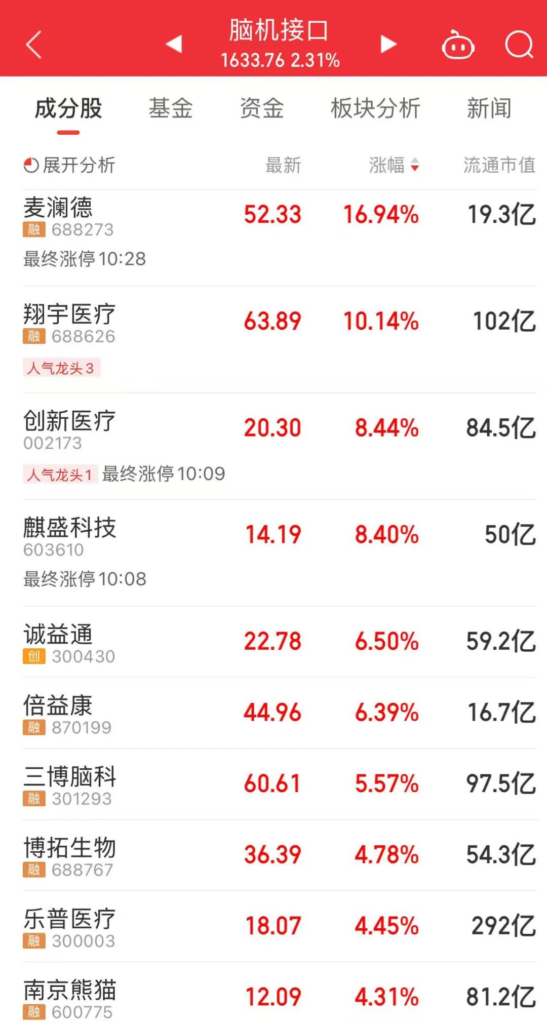 重塑成交__重回a股是什么意思