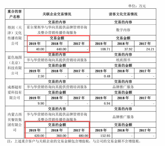 6000万花哪儿了？起底西贝“军师”华与华__6000万花哪儿了？起底西贝“军师”华与华