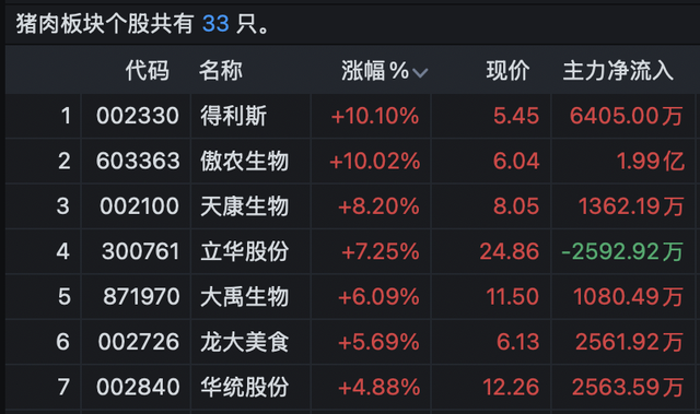 什么是股市的超级赛道_通达信超级主力流入流出源码_