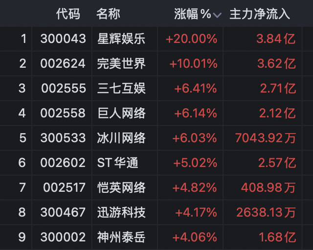 什么是股市的超级赛道_通达信超级主力流入流出源码_