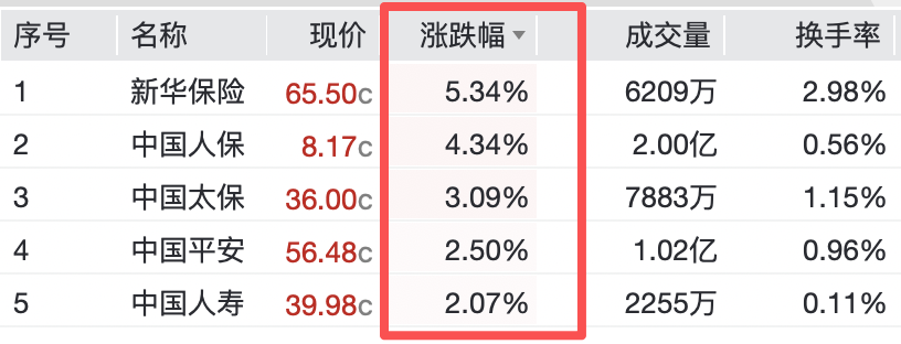 保险板块总市值__保险市值是什么意思