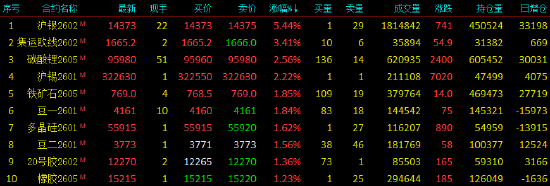 期货合约主力是什么意思__期货主力合约涨其他的不涨