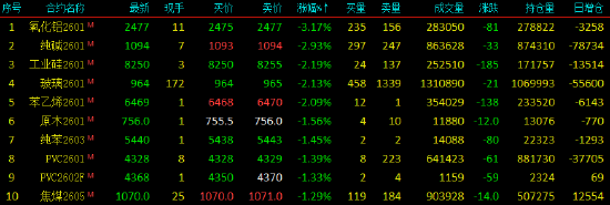 _期货合约主力是什么意思_期货主力合约涨其他的不涨