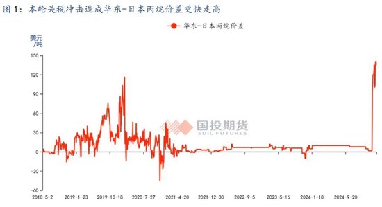 期货供需平衡在哪里查询__期货供需平衡表