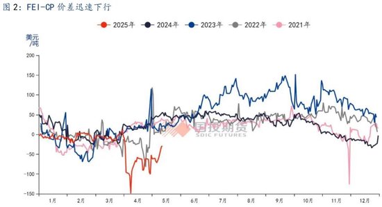 期货供需平衡在哪里查询_期货供需平衡表_