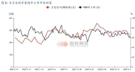 期货供需平衡在哪里查询__期货供需平衡表