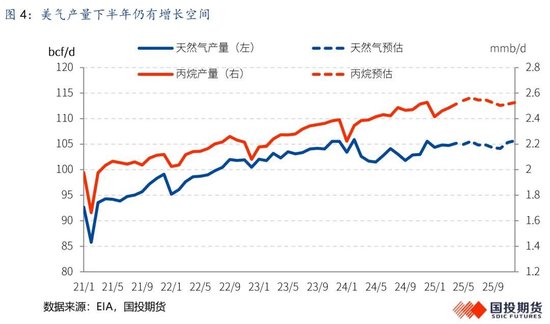 _期货供需平衡表_期货供需平衡在哪里查询
