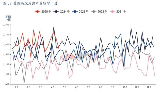 _期货供需平衡表_期货供需平衡在哪里查询