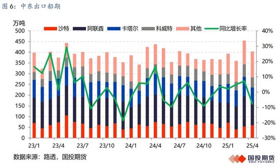 期货供需平衡在哪里查询_期货供需平衡表_