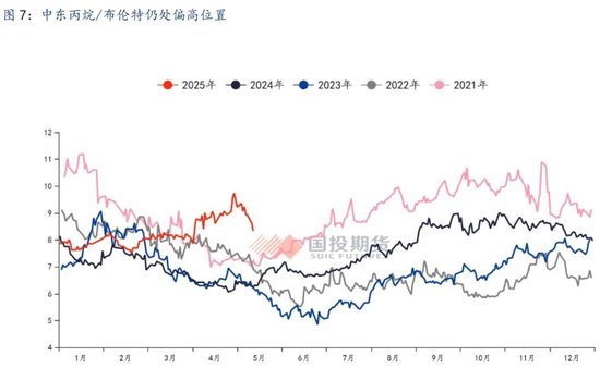 期货供需平衡表_期货供需平衡在哪里查询_