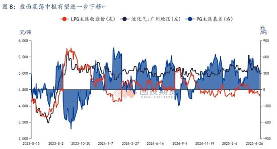 期货供需平衡表_期货供需平衡在哪里查询_