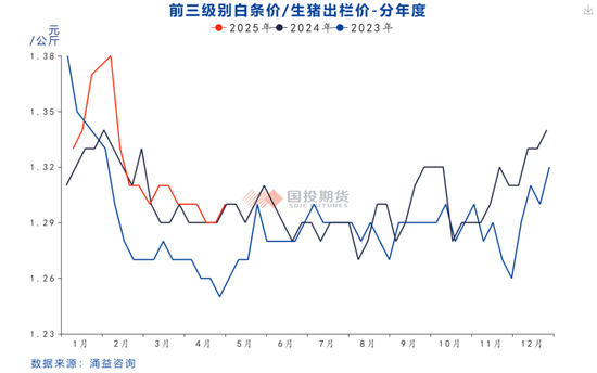 _生猪期货暴跌_生猪期货连续下跌