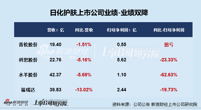 上海护肤品展会2020_上海护肤品有哪些品牌公司_