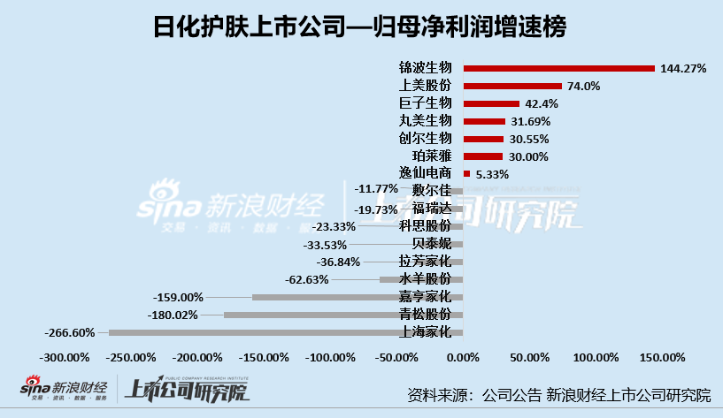 上海护肤品展会2020_上海护肤品有哪些品牌公司_