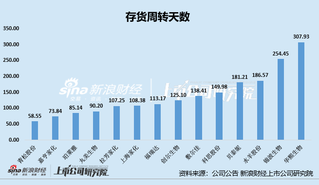 存货占比怎么计算__存货占比小说明什么
