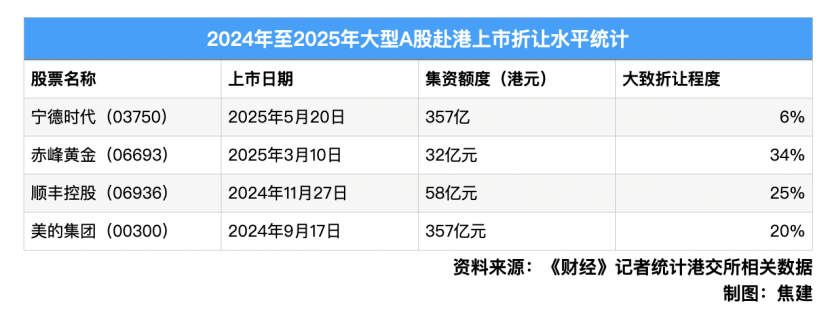 港元目标价_港股定价原则_