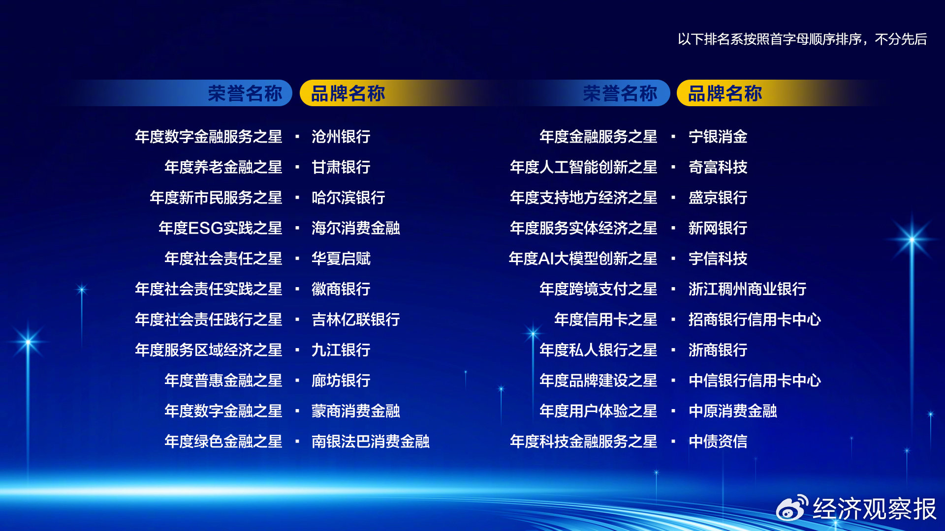 金融新职业_金融转型升级的新引擎_