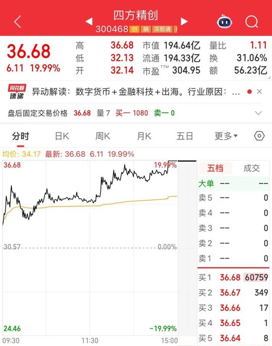 _涨停尾盘炸板什么意思_涨停尾盘打开说明什么