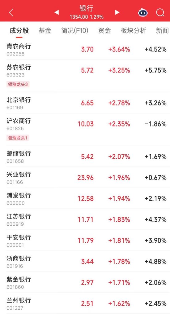 涨停尾盘打开说明什么_涨停尾盘炸板什么意思_