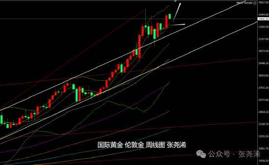 _利率升高黄金价格_利率提高黄金的走向