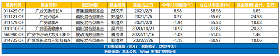 _广发基金投资_广发基金股份