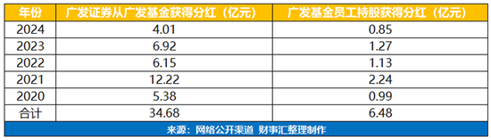 广发基金投资__广发基金股份